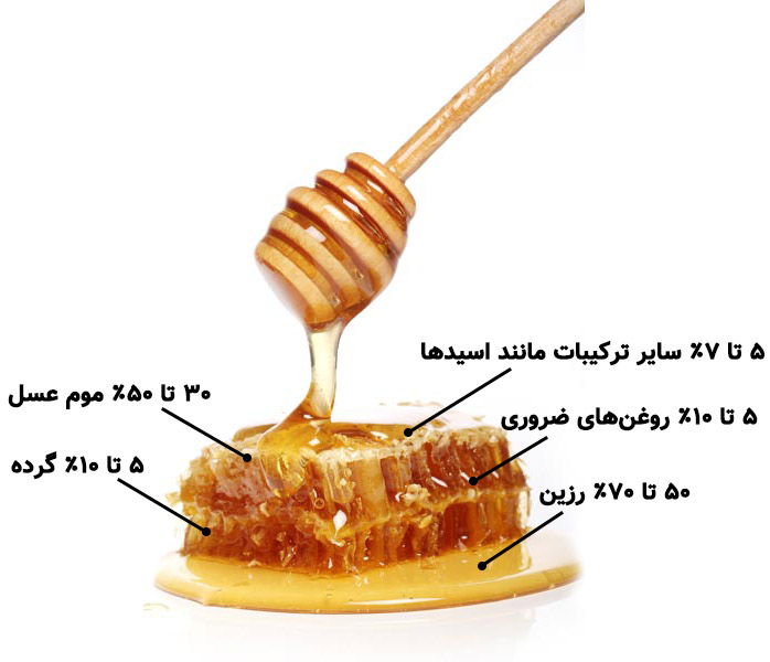 ارزش غذایی بره‌موم
